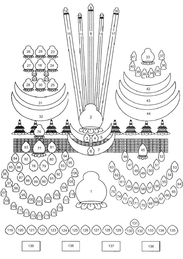 Схема Древа прибежища традиции Менри Юнгдрунг Бон .jpg