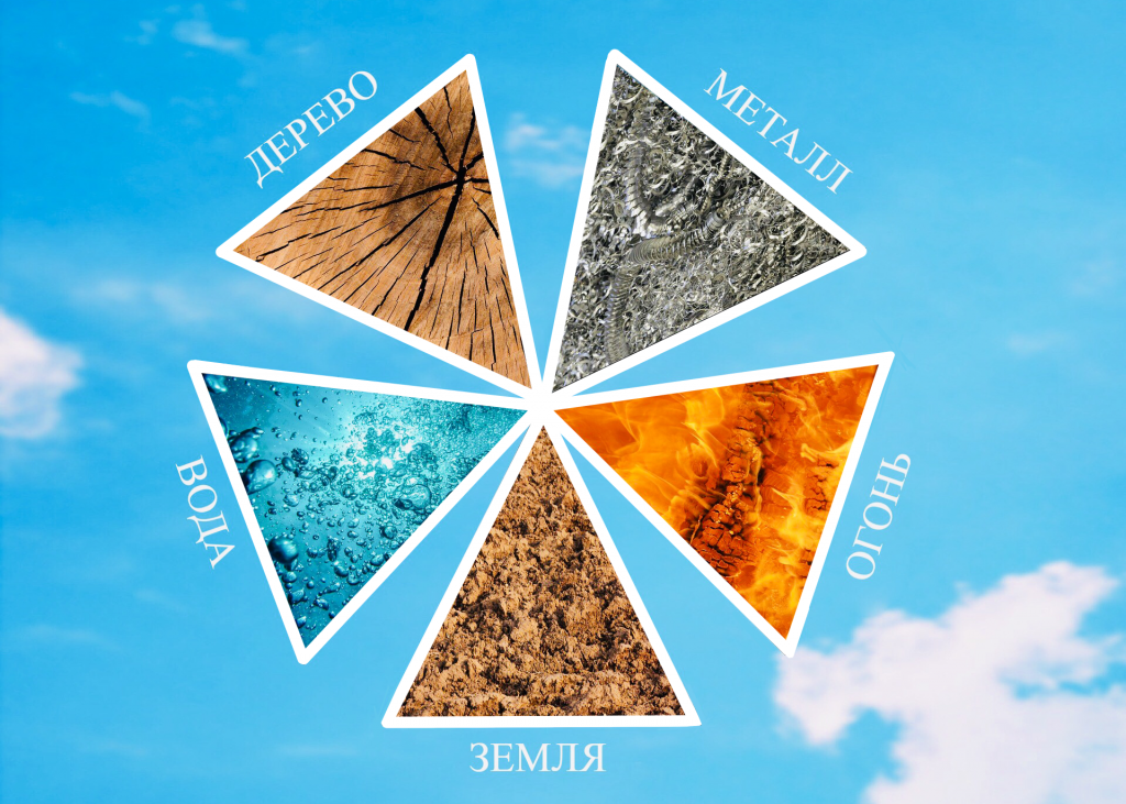 Пять элементов, астрология, стихии, вода, огонь, дерево, металл, земля Пять элементов, астрология, стихии, вода, огонь, дерево, металл, земля