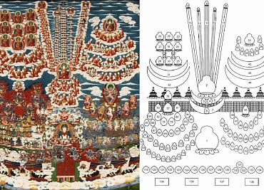 Древо Прибежища в традиции Юнгдрунг Бон